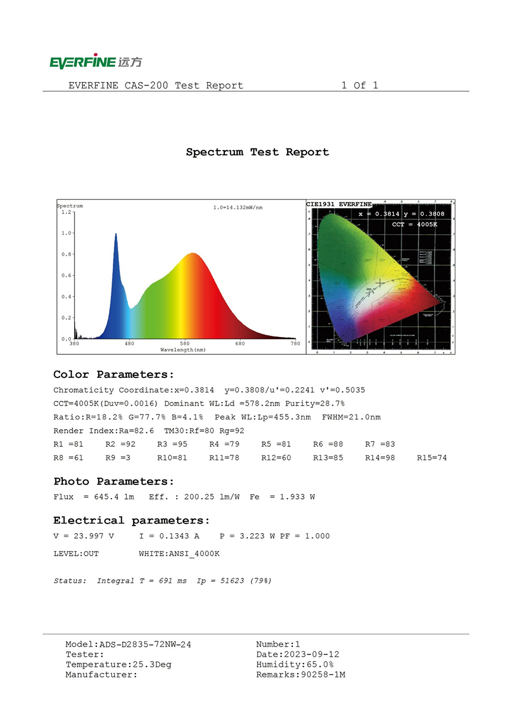 Low Voltage LED Strip Lights Test